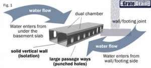 Bristol, CT | Budget Dry Waterproofing